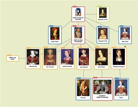 chi è il secondo di tudor|Dinastia Tudor .